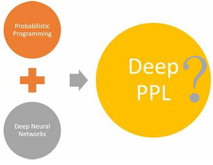 概率式编程语言(probabilistic programming languages(PPLs))的未来探讨
