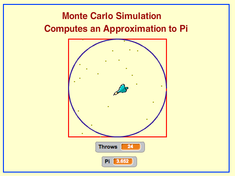 五分钟解释什么是蒙特卡罗(Monte Carlo Method)方法