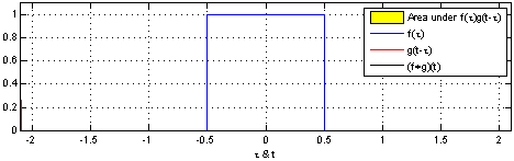 convolution_of_box_signal_with_itself2