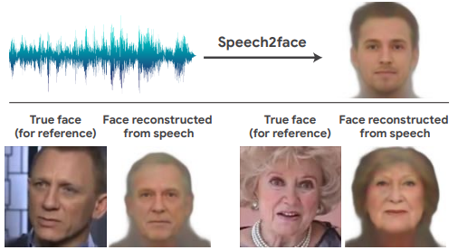 MIT实验室Speech2Face模型: 听声音想象人脸，David9的CVPR2019观察